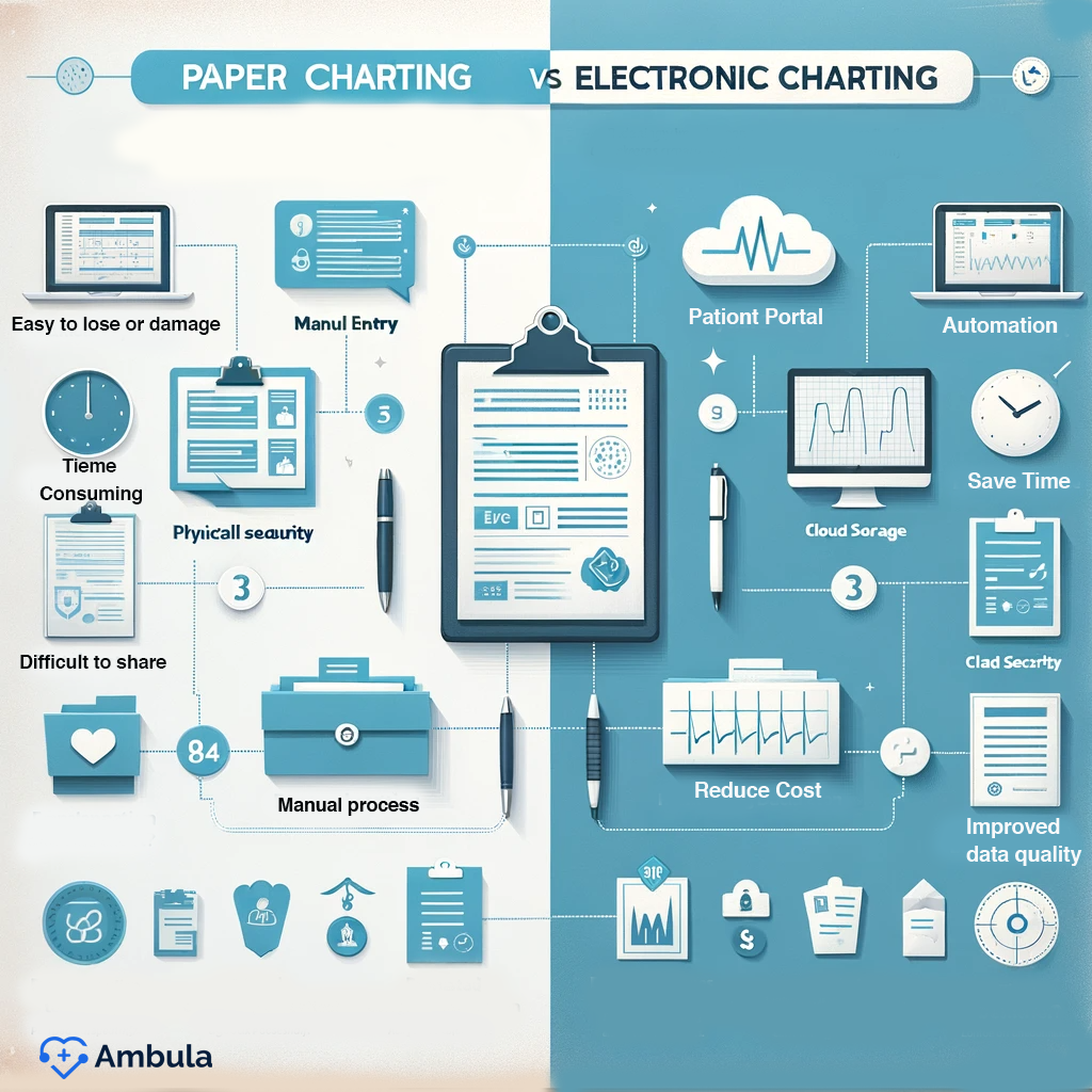 Paper charting vs Electronic charting Which one is better?