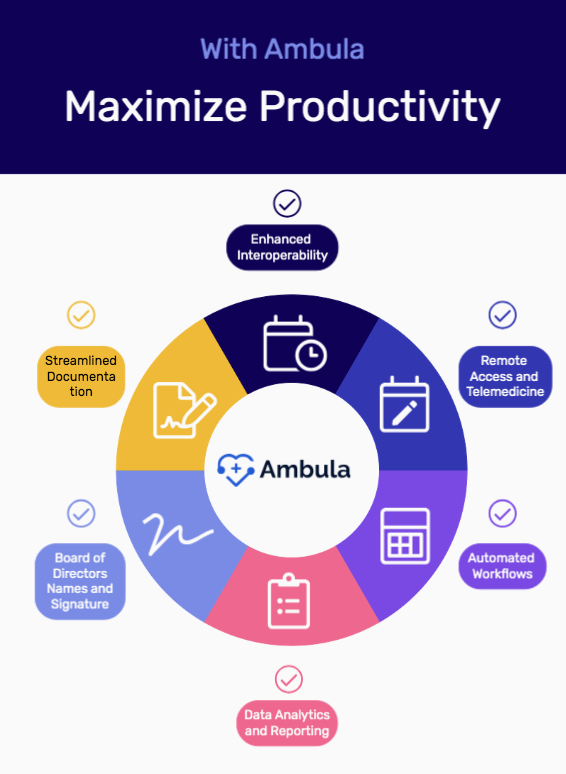 with ambula ehr maximize productivity