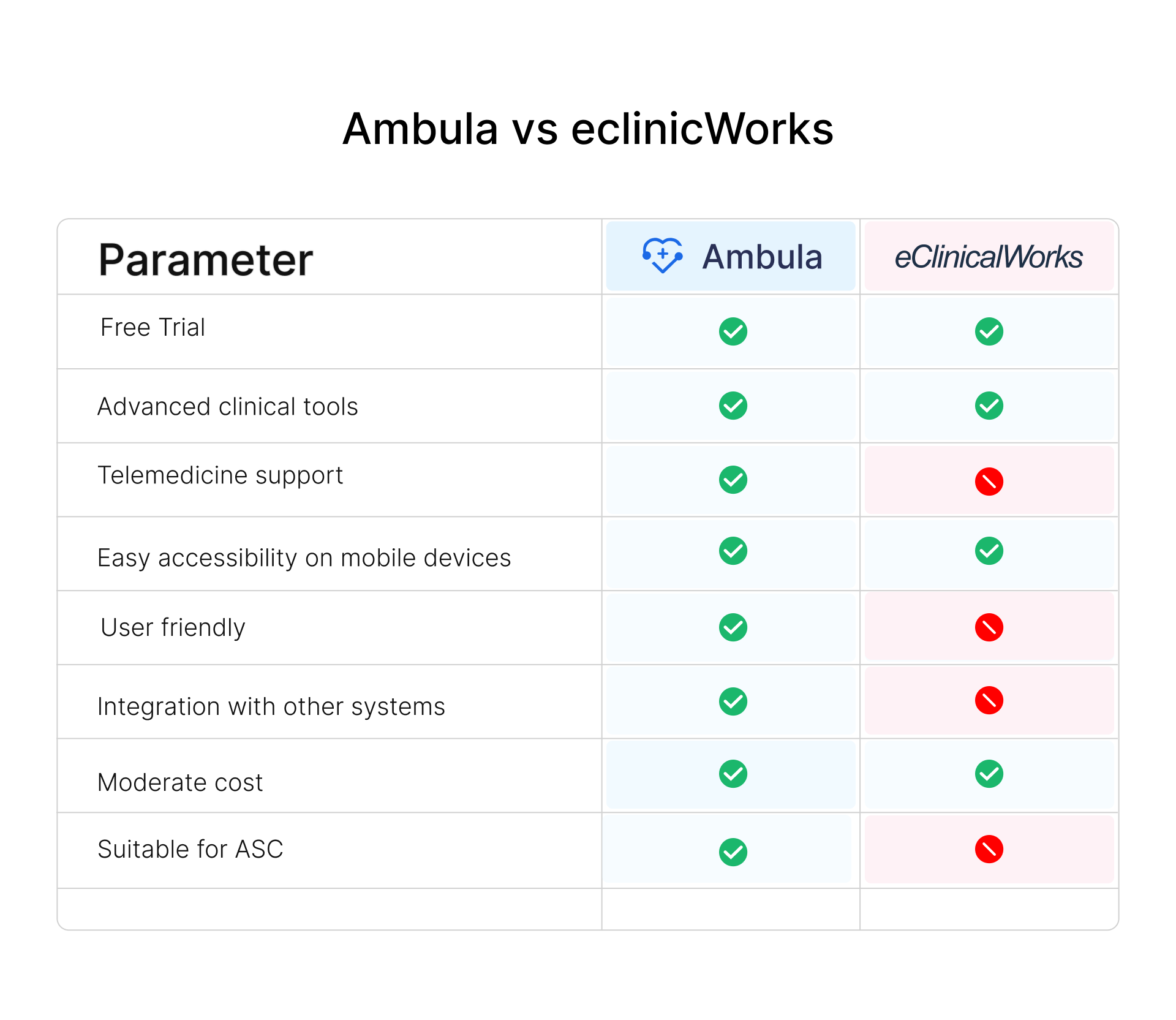 ambula vs eclinical