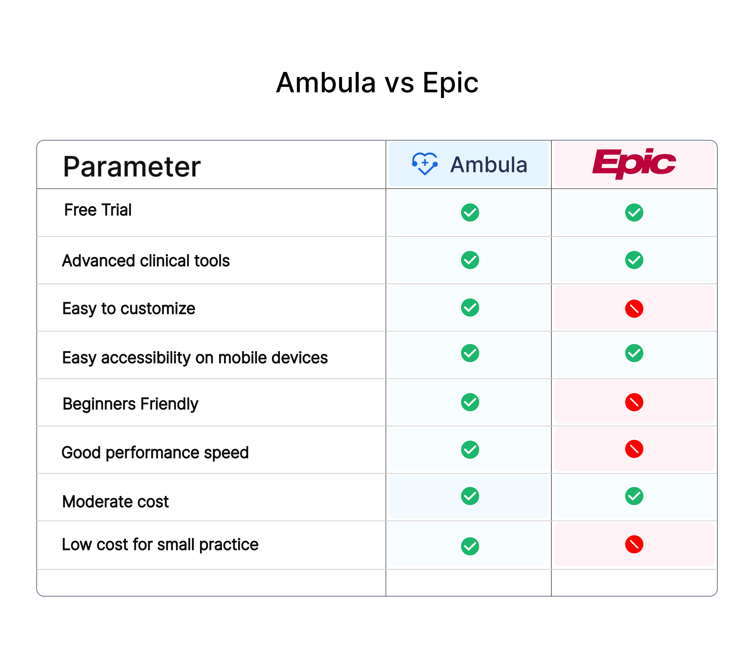 ambula vs epic