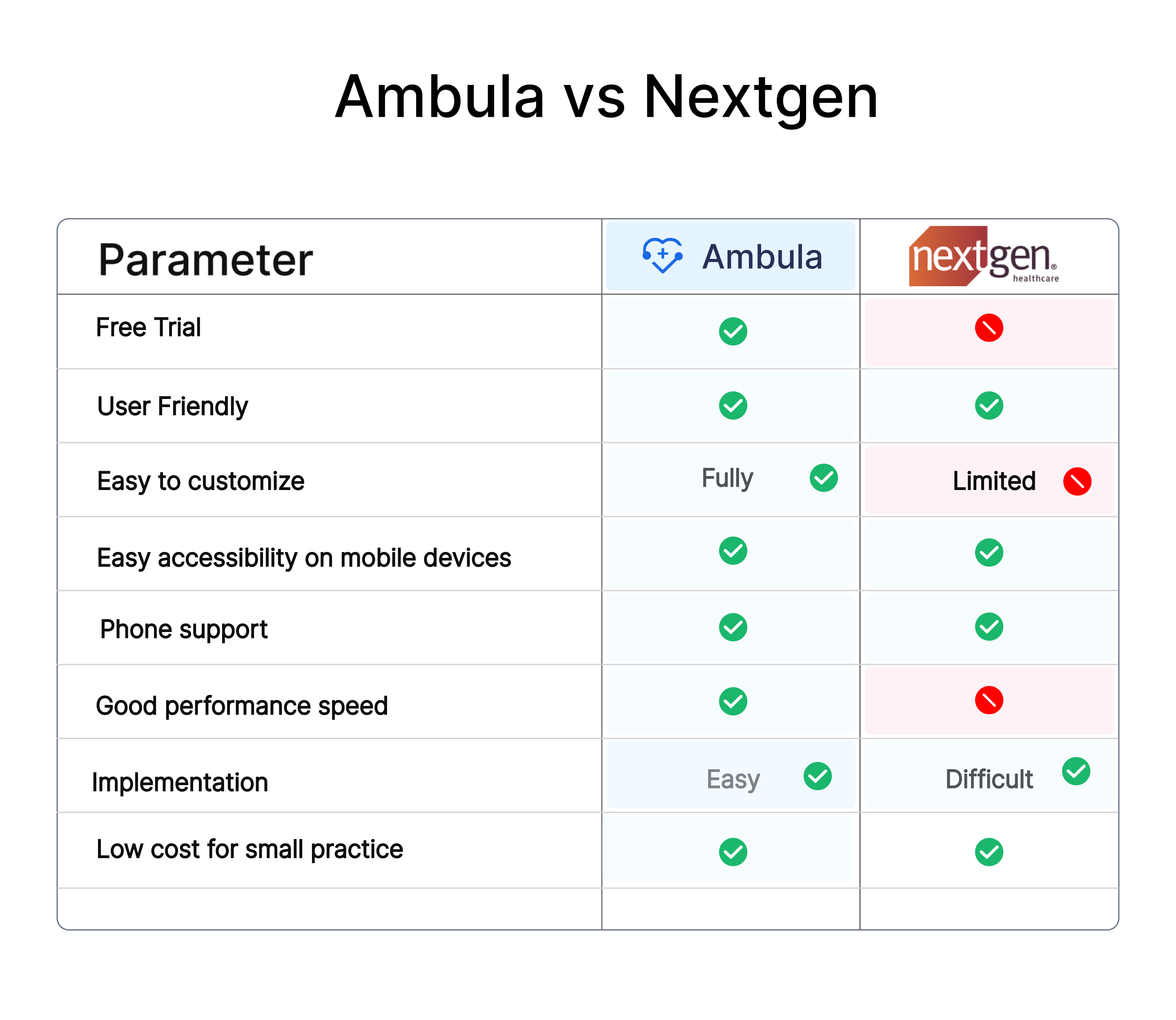 ambula vs nextgen